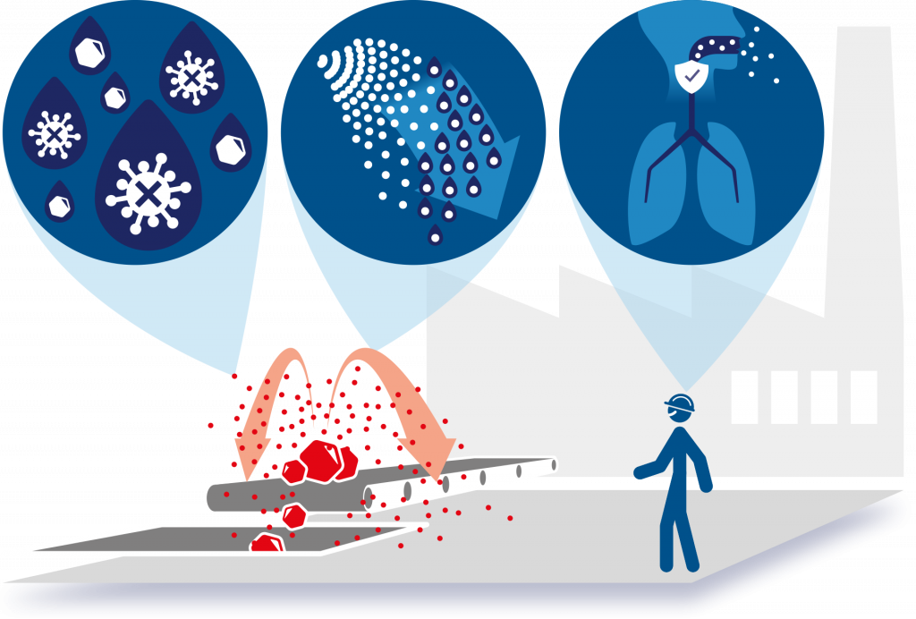 klimabefuktning.no, luftfuktning, luftfuktare, inomhusklimat, fuktkontroll, dammkontroll, luftkvalitet, HSE, ökad produktion, elektronik, sågverk, timmer, gruvor, tryckerier, kontor, livsmedel, plastproduktion, måleri, elektronik, fordonsindustri, lager